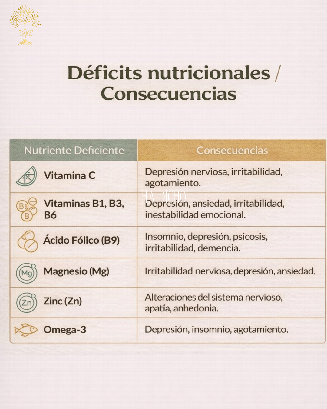 Deficits nutricionales